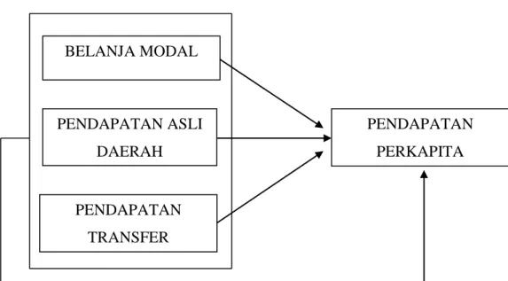Gambar 2.1  Kerangka Teoritis 