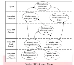 Gambar III.5 Strategi Maps 