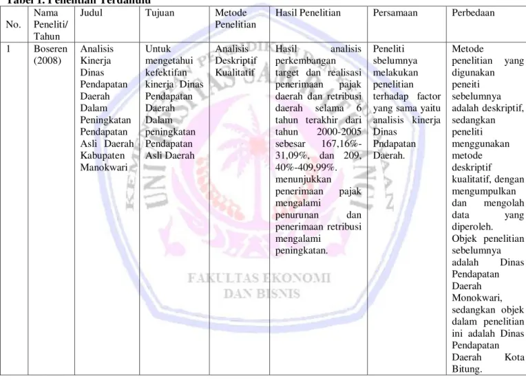 Tabel 1. Penelitian Terdahulu  No. 
