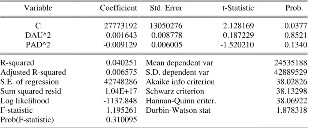 Tabel 5 Hasil Uji breusch-godfrey serial correlation LM test  Breusch-Godfrey Serial Correlation LM Test: 