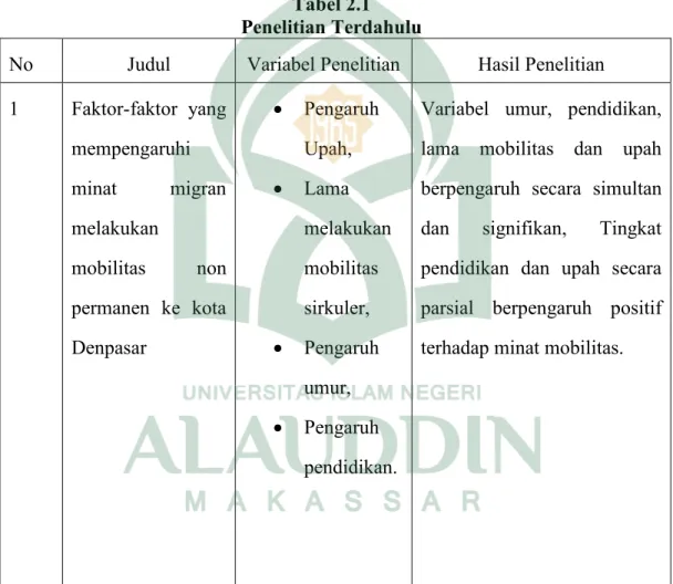 Tabel 2.1  Penelitian Terdahulu 