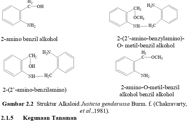 Gambar 2.2  Struktur Alkaloid Justicia gendarussa Burm. f. (Chakravarty, 