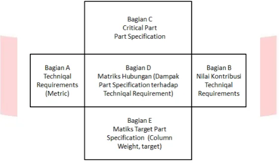 Gambar II. 2 Matriks Part Deployment 