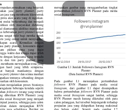 Gambar I.1 Jumlah Followers Instagram RVN 