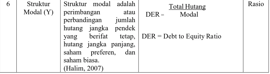 Tabel 3.2 Proses Pengambilan Sampel 