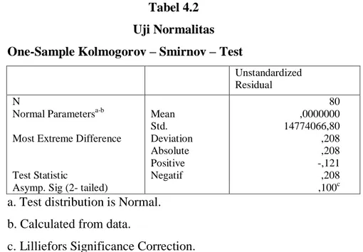 Tabel 4.2  Uji Normalitas   One-Sample Kolmogorov – Smirnov – Test 