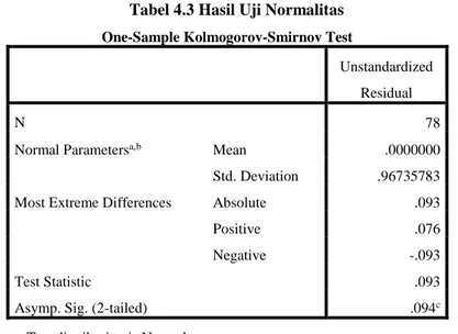 Tabel 4.3 Hasil Uji Normalitas  One-Sample Kolmogorov-Smirnov Test 