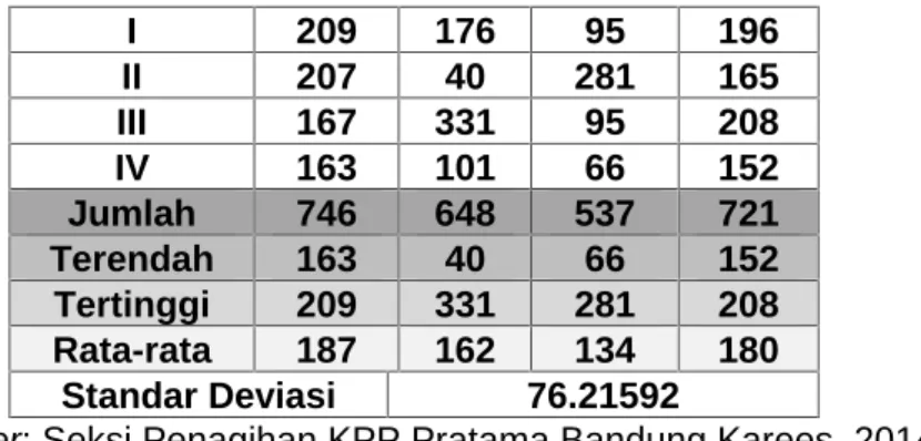 Tabel 4 Jumlah Tunggakan Pajak dan Pencairan Tunggakan Pajak KPP Pratama Bandung Karees