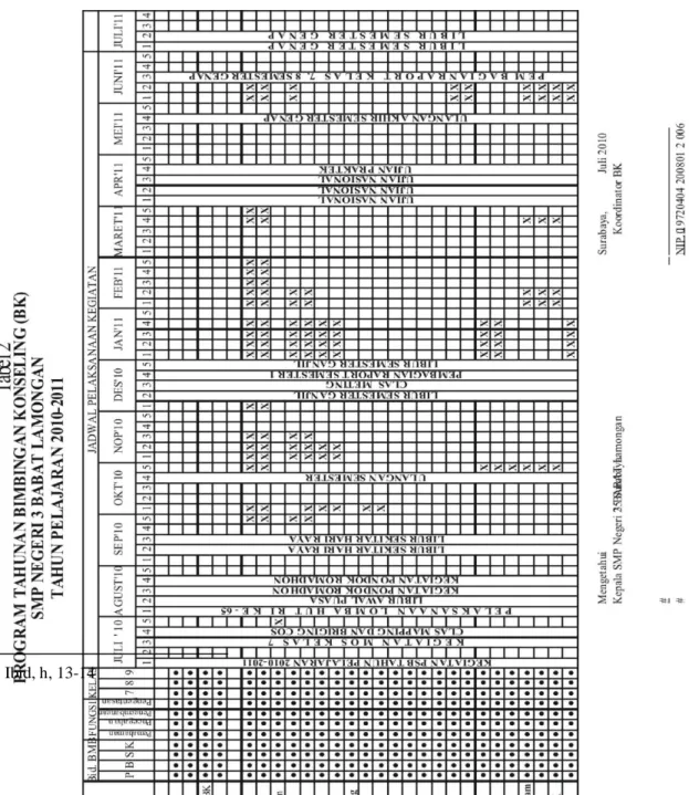 Tabel 2  Program Tahunan 