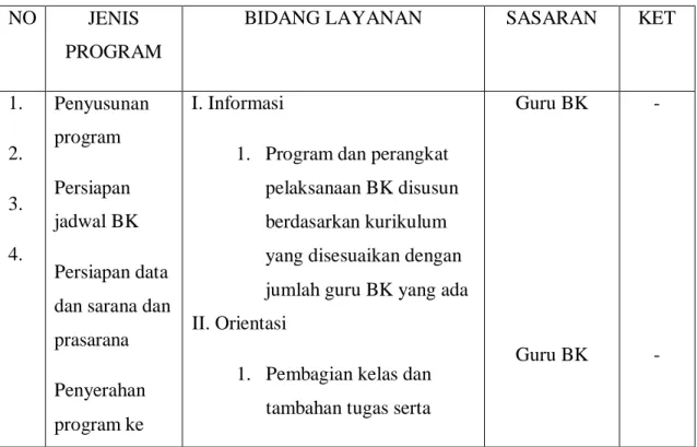 Tabel 4  Program Bulanan 