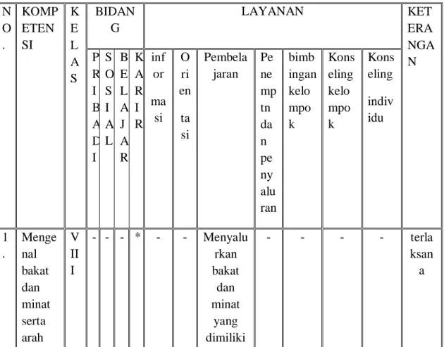 Tabel 6  Program harian 