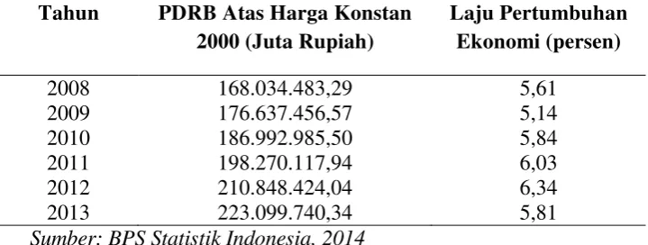Tabel 1.3 Produk Domestik Regional Bruto (PDRB) Atas Harga Konstan 2000 dan 