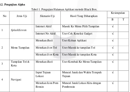 Tabel 1. Pengujian Halaman Aplikasi metode Black Box. 