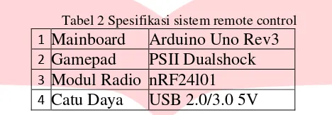 Tabel 2 Spesifikasi sistem remote control 