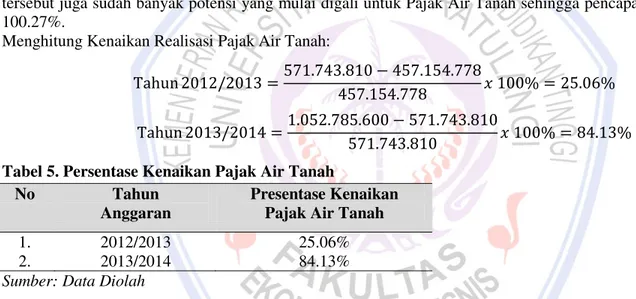 Tabel 4. Target dan Realisasi Pajak Air Tanah Kota Manado Tahun 2012-2014 