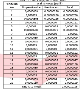 Tabel 4.7 Hasil Pengujian Waktu Proses 