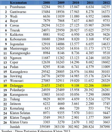 Tabel 1.5 Produksi Padi Sawah di Kabupaten Klaten Tahun 2008-2012 