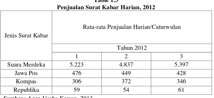 Table 1.2 Situs Berita di Indonesia, 2013 