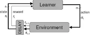Gambar 2.1 Diagram interaksi antara Learner dan Environment [12] 