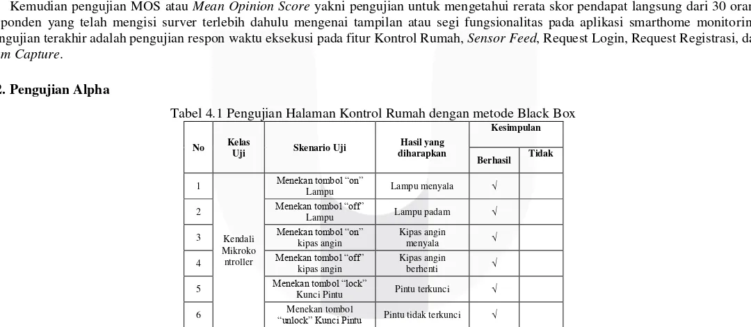 Tabel 4.2 Pengujian Halaman Sensor Feed dengan metode Black Box 