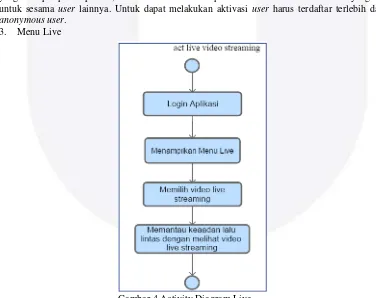 Gambar 3 Activity Diagram Home - Halaman Update 