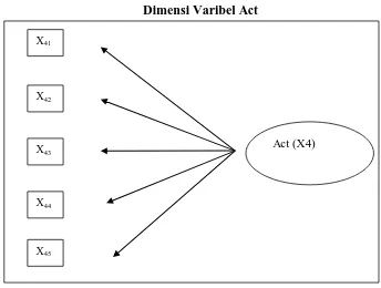 Gambar 2.4 Dimensi Varibel 