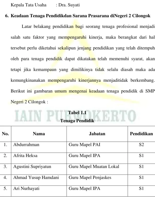 Tabel 1.1  Tenaga Pendidik 