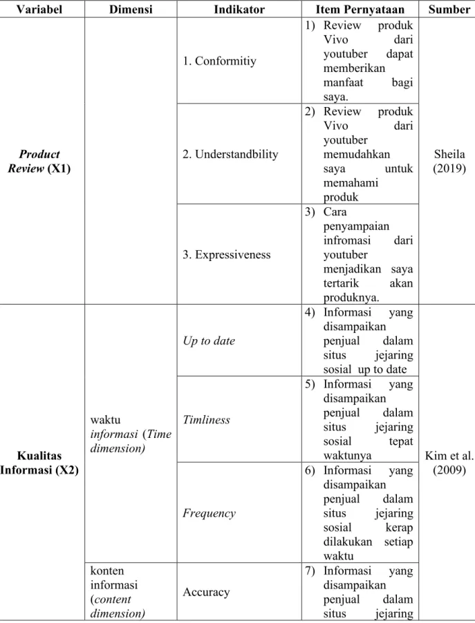 Tabel 3.1  Instrument penelitian 