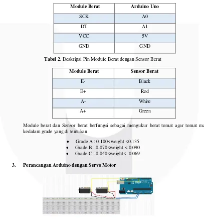 Tabel 1. Deskripsi Pin Module Berat dengan Arduino 