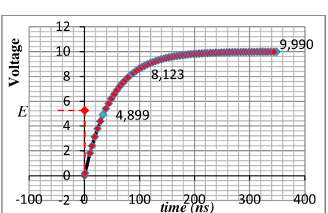 Gambar 4.10 Karakteristik signal L saat pengukuran  dengan menggunakan oscilloscope 