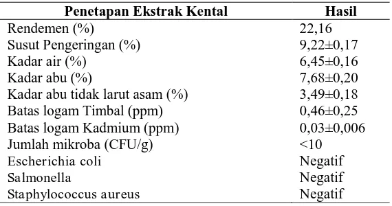 Tabel 1. Hasil parameter non spesifik ektrak etanol 60% daun belimbing wuluh 