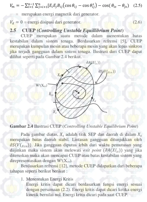 Gambar 2.4 Ilustrasi CUEP (Controlling Unstable Equilibrium Point)  Pada  gambar  diatas, 