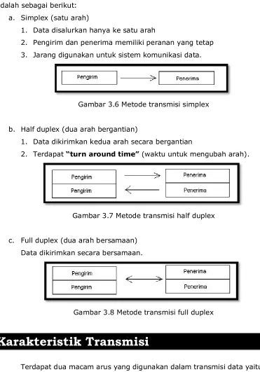 Gambar 3.6 Metode transmisi simplex 