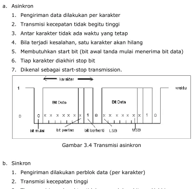 Gambar 3.4 Transmisi asinkron 