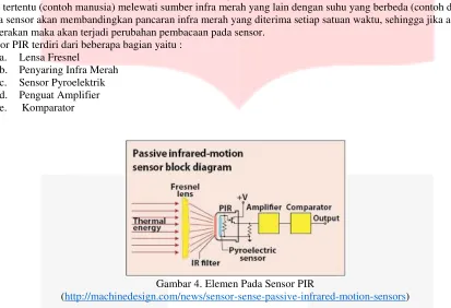 Gambar 4. Elemen Pada Sensor PIR 