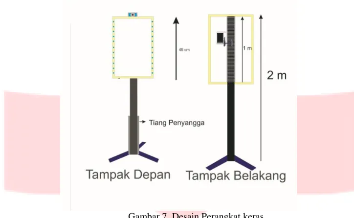 Tabel 1. Tabel Posisi Wajah Pengguna 