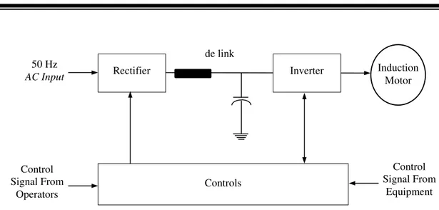 Gambar 7. Skematik suplai motor pada pabrik pemintalan [5] 