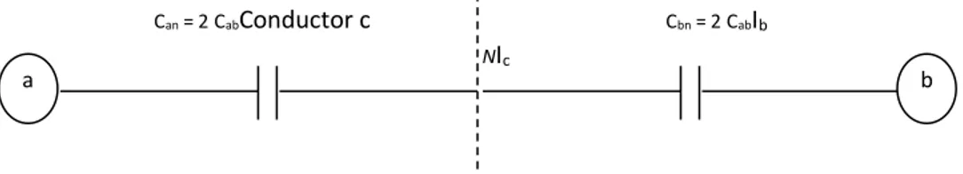Gambar 2.4.  Kapasitansi dari saluran phasa tunggal 