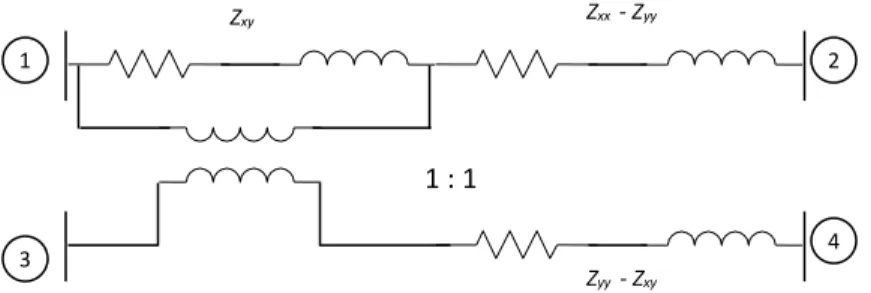 Gambar 2.11. Gambaran dari  impedansi gandeng antara dua untai 