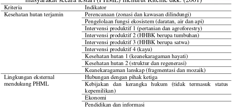 Tabel 2.  Kriteria dan indikator ketiga dan keempat pengelolaan hutan oleh masyarakat secara lestari (PHML) menurut Ritchie dkk