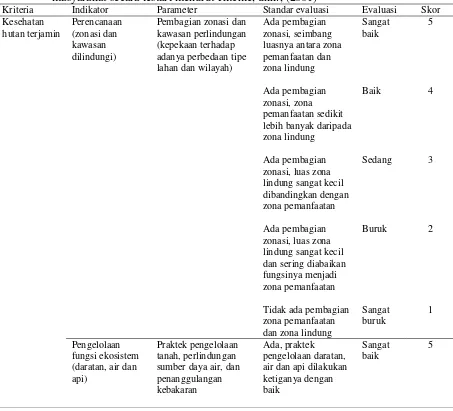 Tabel 3.  Kriteria, indikator, dan parameter evaluasi pengelolaan hutan rakyat oleh masyarakat secara lestari menurut Ritchie, dkk., (2001)   