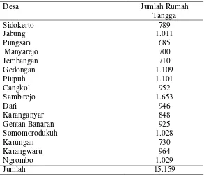 Tabel 3.1 Jumlah Populasi Rumah Tangga  