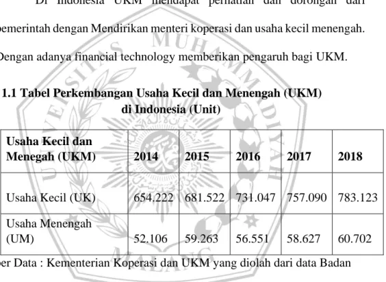 Tabel  1  Di  indonesia  usaha  kecil  setiap  tahunnya  mengalami  peningkatan yang pada tahun 2014 sebesar 654.222 , 2015 sebesar 681.522,  2016  sebesar    731.047,  2017  sebesar  757.090  dan  2018  sebesar  783.123  sedangkan Usaha Menengah pada tahu