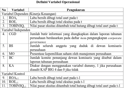 Tabel 3.1 Definisi Variabel Operasional 