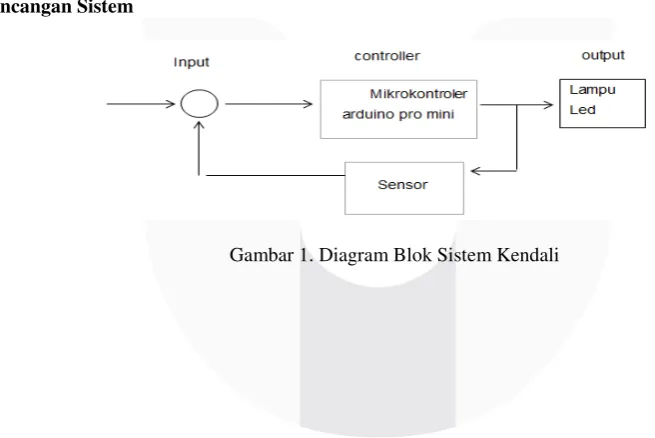 Gambar 1. Diagram Blok Sistem Kendali 
