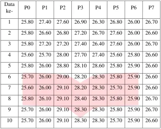 Tabel 1. Tabel Hasil Pengujian Objek Manusia 