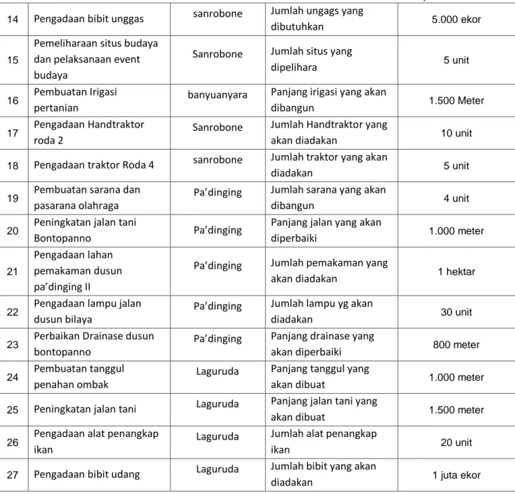 BAB I PENDAHULUAN. Berdasarkan Permendagri No. 86 Tahun 2017 Tentang ...