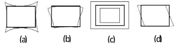 Gambar 5. Ilustrasi kesalahan tip (Bäumker, M. dan Heimes  F. J., 2001) 