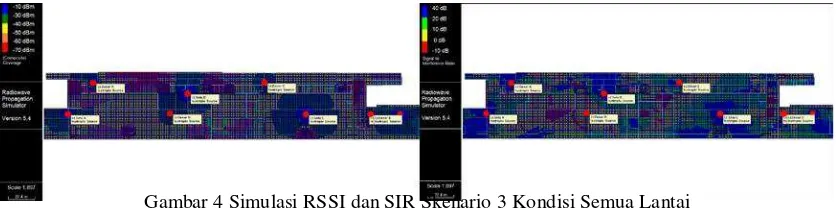 Gambar 4 Simulasi RSSI dan SIR Skenario 3 Kondisi Semua Lantai