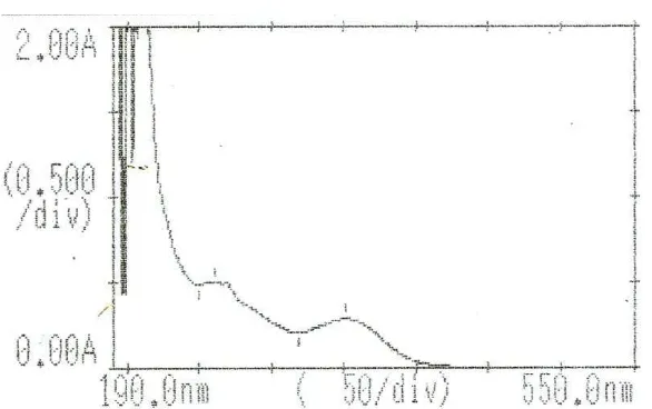 Tabel.2. Rentangan serapan spektrum  UV-cahaya tampak flavonoid (5) 